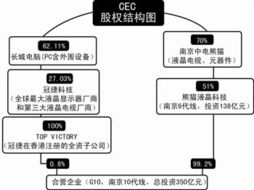 從制造者到授權者 夏普棄建南京10代線，轉型技術轉讓背后的戰略抉擇